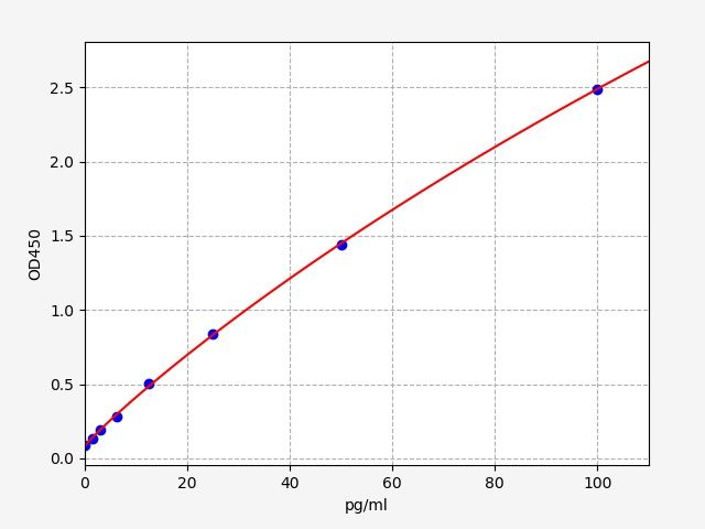 EH0185-HS Standard Curve Image