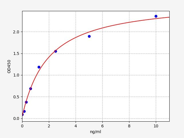 EH0213 Standard Curve Image