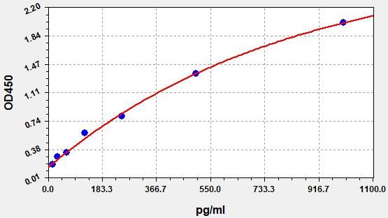 EH0216-CM Standard Curve Image