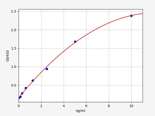EH0243 Standard Curve Image