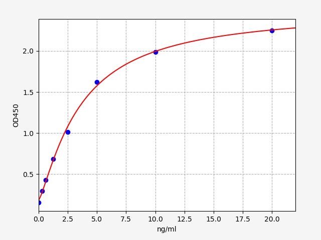 EH0275 Standard Curve Image