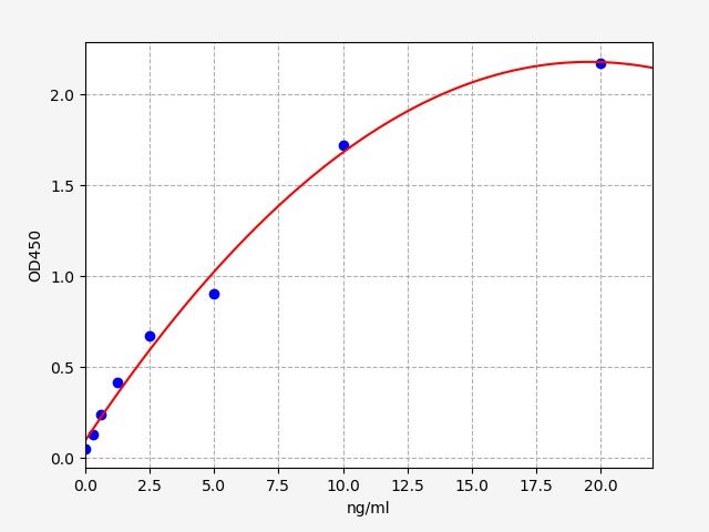 EH0359 Standard Curve Image