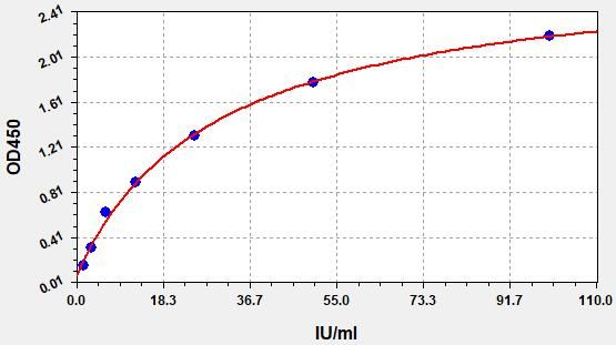 EH0361 Standard Curve Image