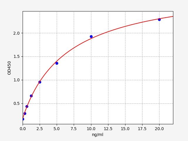 EH0370-HS Standard Curve Image