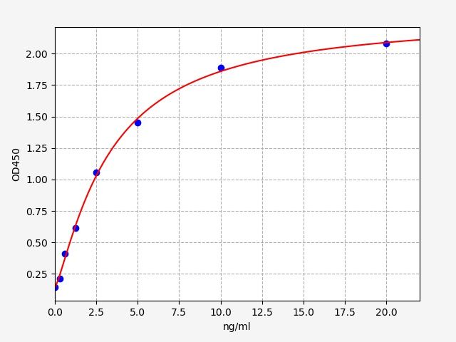 EH0468 Standard Curve Image