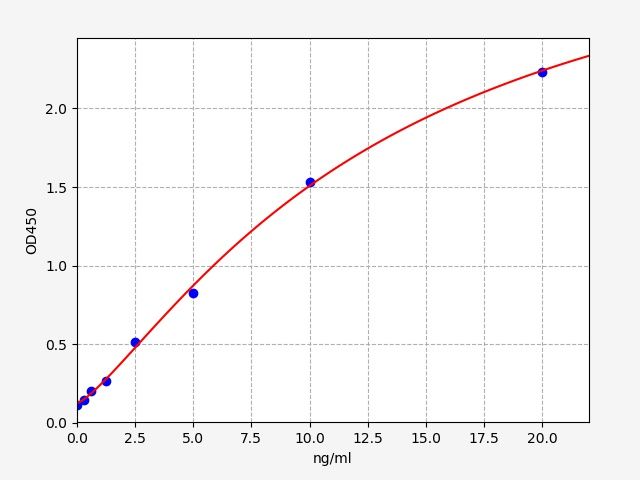 EH0546 Standard Curve Image