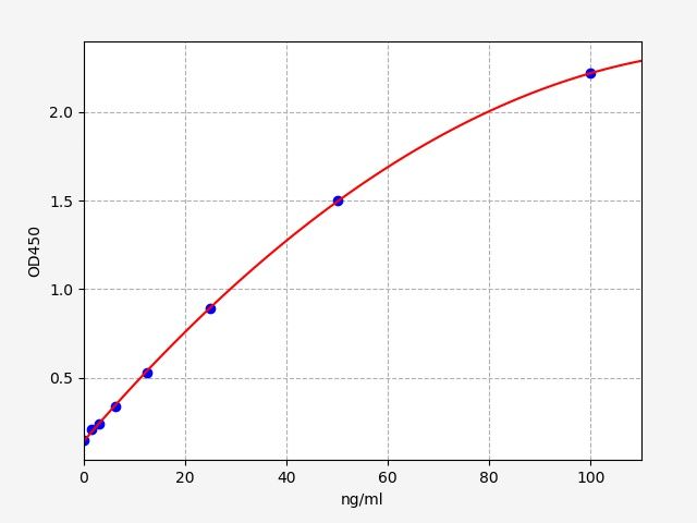 EH0555 Standard Curve Image