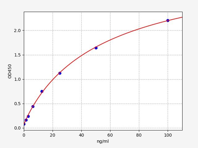 EH0555 Standard Curve Image