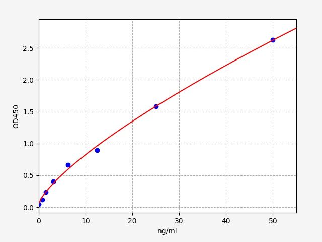 EH0569 Standard Curve Image