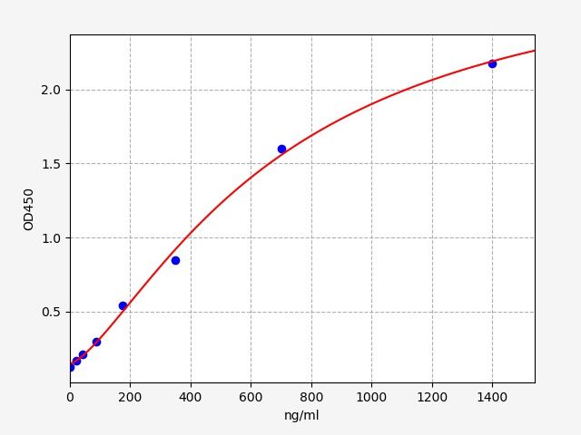 EH0633 Standard Curve Image