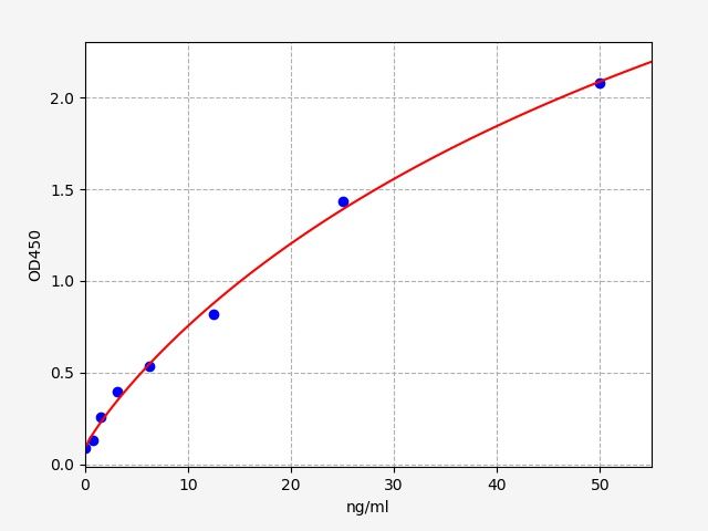 EH0669 Standard Curve Image