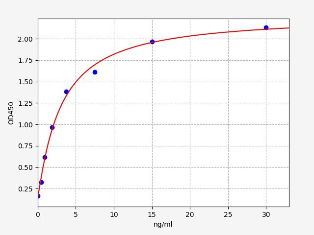 EH0727 Standard Curve Image