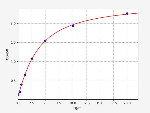 EH0731 Standard Curve Image