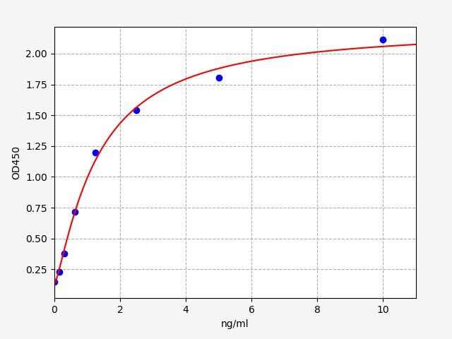 EH0762 Standard Curve Image