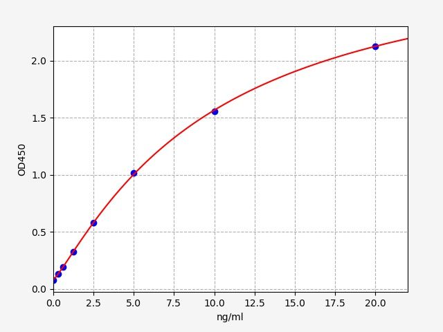 EH0807 Standard Curve Image