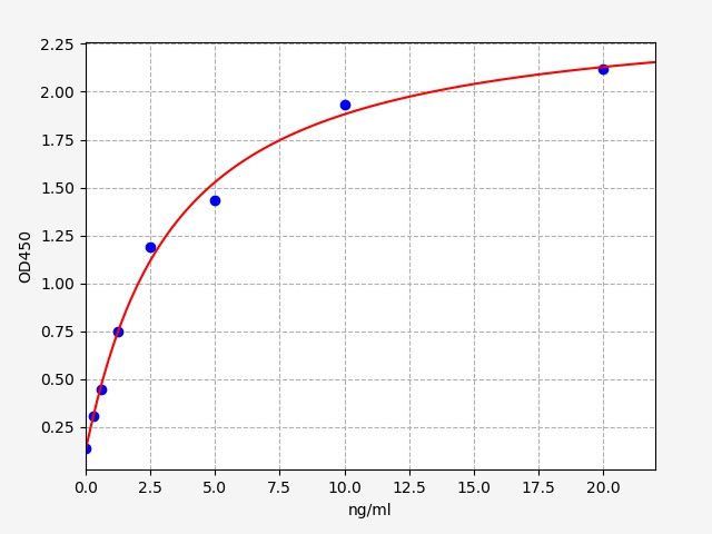 EH0823 Standard Curve Image