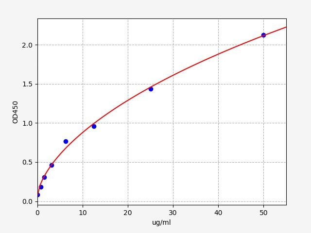EH0833 Standard Curve Image