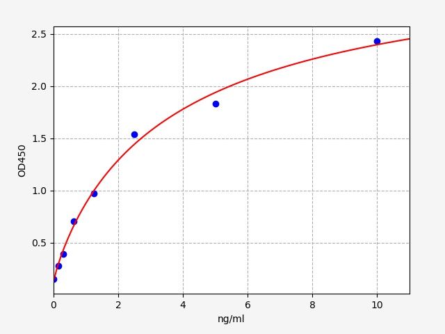 EH0857 Standard Curve Image