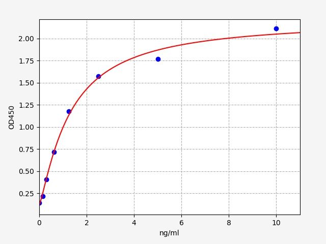 EH0861 Standard Curve Image