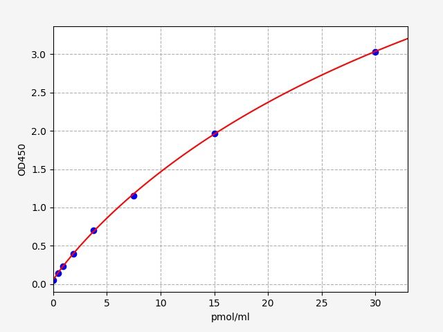 EH0901 Standard Curve Image