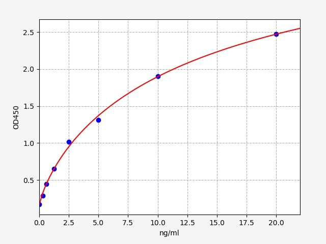 EH0919 Standard Curve Image