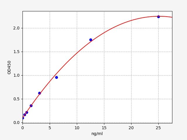 EH0939 Standard Curve Image