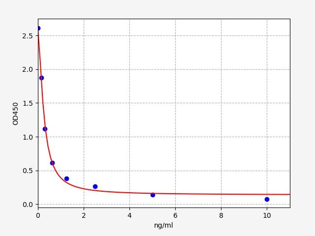 EH0963 Standard Curve Image