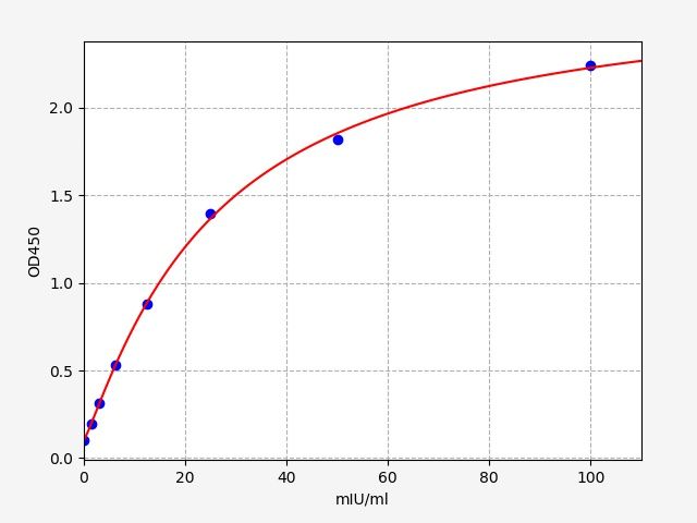 EH1002 Standard Curve Image