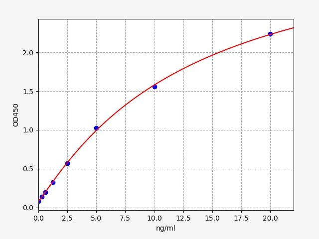 EH10133 Standard Curve Image