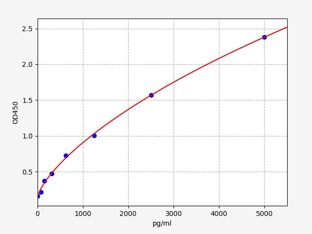 EH1044 Standard Curve Image