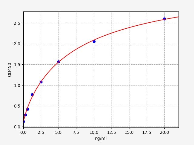 EH1117 Standard Curve Image