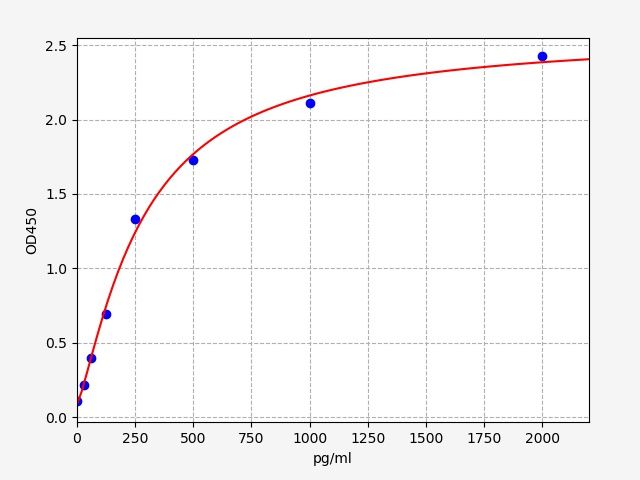 EH1123 Standard Curve Image