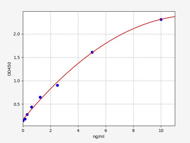 EH1131 Standard Curve Image