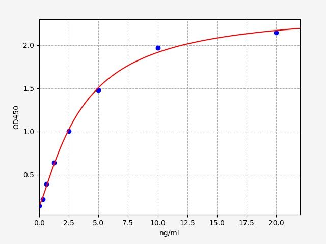 EH1141 Standard Curve Image
