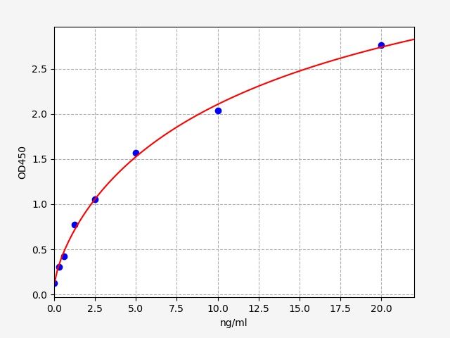 EH1155 Standard Curve Image