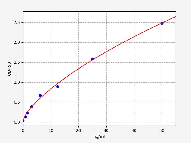 EH1158 Standard Curve Image