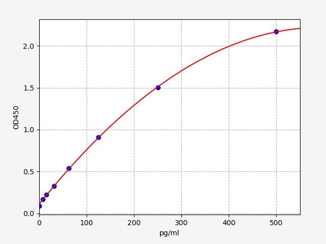 EH1161 Standard Curve Image