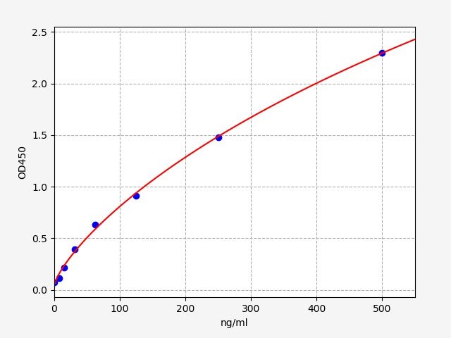 EH1184 Standard Curve Image