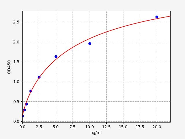 EH1238 Standard Curve Image