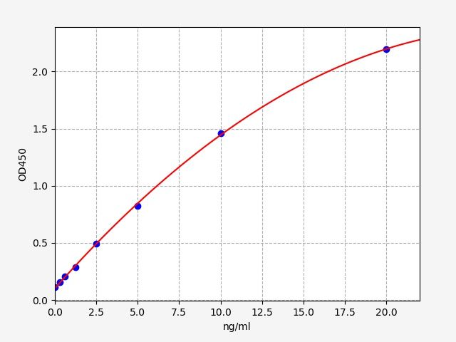 EH1293 Standard Curve Image