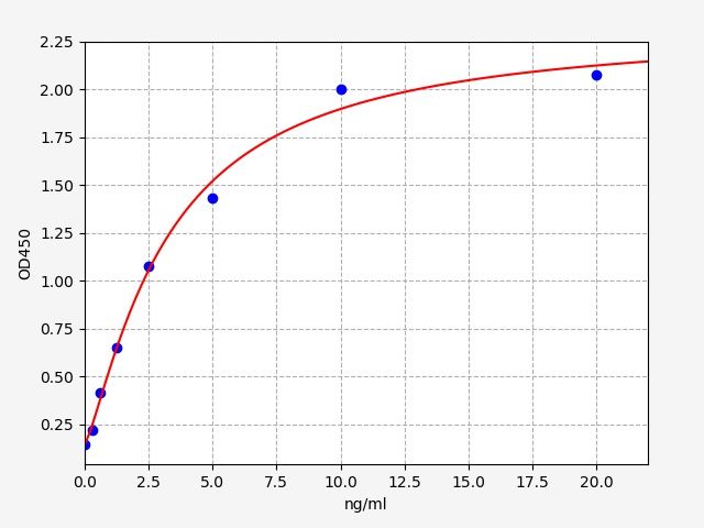 EH1320 Standard Curve Image