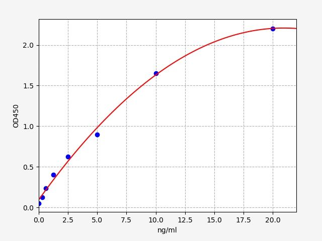EH1324 Standard Curve Image
