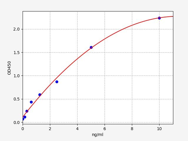 EH13284 Standard Curve Image