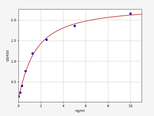 EH1340 Standard Curve Image