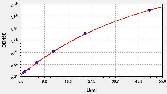 EH1362-CM Standard Curve Image