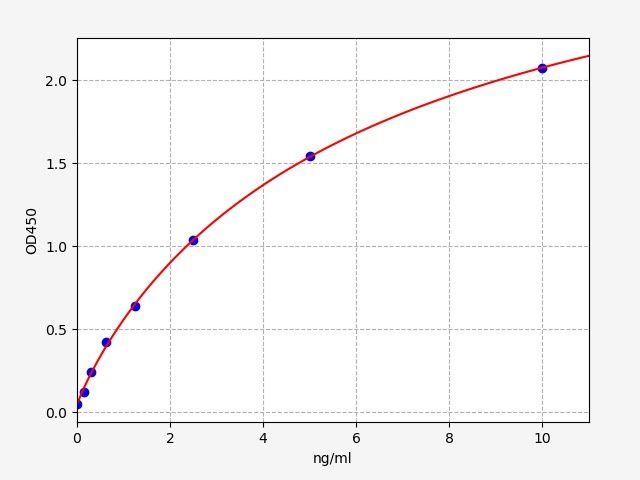 EH1403 Standard Curve Image