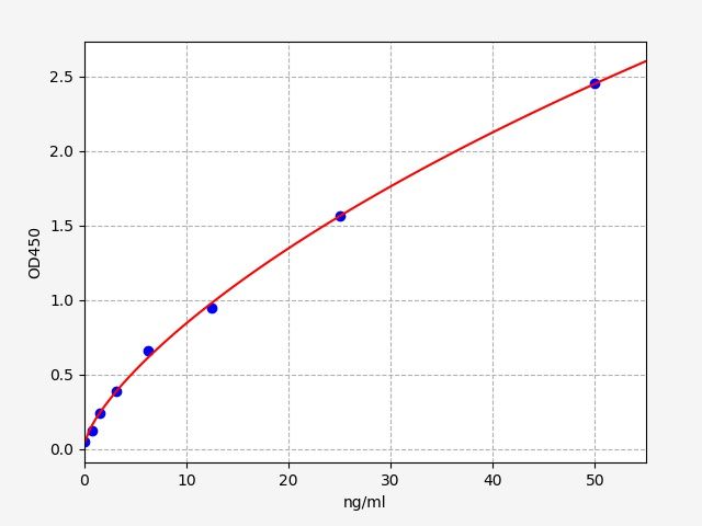 EH1437 Standard Curve Image