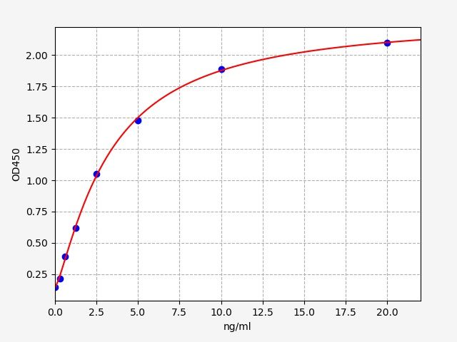 EH14592 Standard Curve Image