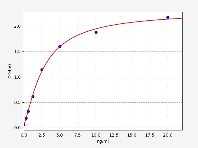 EH14786 Standard Curve Image