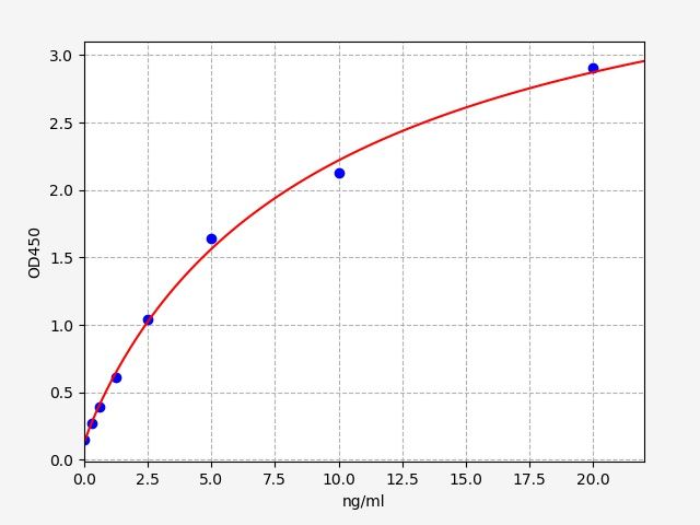 EH1509 Standard Curve Image